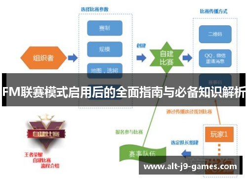 FM联赛模式启用后的全面指南与必备知识解析 FM联赛模式启用后的全面指南与必备知识解析