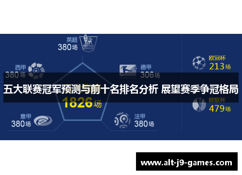 五大联赛冠军预测与前十名排名分析 展望赛季争冠格局 五大联赛冠军预测与前十名排名分析 展望赛季争冠格局