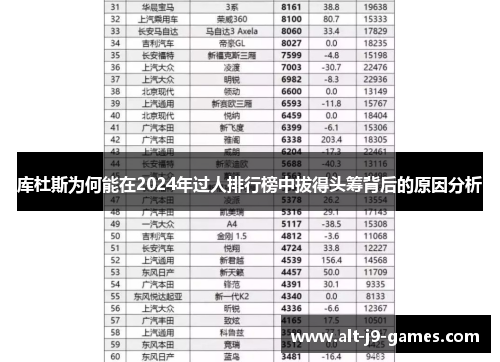 库杜斯为何能在2024年过人排行榜中拔得头筹背后的原因分析 库杜斯为何能在2024年过人排行榜中拔得头筹背后的原因分析