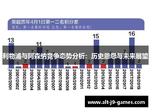 利物浦与阿森纳竞争态势分析:历史恩怨与未来展望 利物浦与阿森纳竞争态势分析:历史恩怨与未来展望