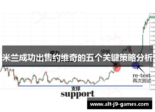 米兰成功出售约维奇的五个关键策略分析 米兰成功出售约维奇的五个关键策略分析
