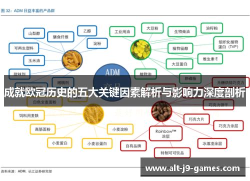 成就欧冠历史的五大关键因素解析与影响力深度剖析 成就欧冠历史的五大关键因素解析与影响力深度剖析