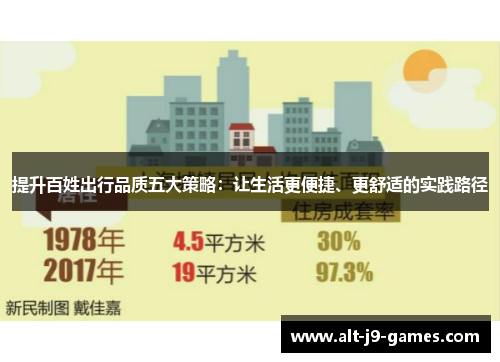 提升百姓出行品质五大策略:让生活更便捷、更舒适的实践路径 提升百姓出行品质五大策略:让生活更便捷、更舒适的实践路径