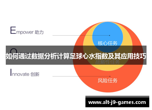 如何通过数据分析计算足球心水指数及其应用技巧 如何通过数据分析计算足球心水指数及其应用技巧