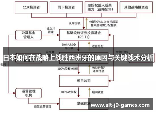 日本如何在战略上战胜西班牙的原因与关键战术分析 日本如何在战略上战胜西班牙的原因与关键战术分析