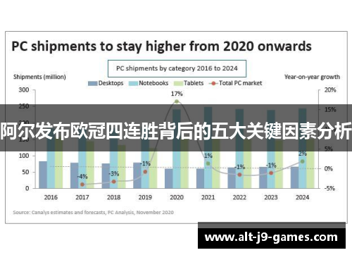阿尔发布欧冠四连胜背后的五大关键因素分析