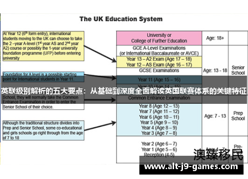 英联级别解析的五大要点:从基础到深度全面解读英国联赛体系的关键特征 英联级别解析的五大要点:从基础到深度全面解读英国联赛体系的关键特征