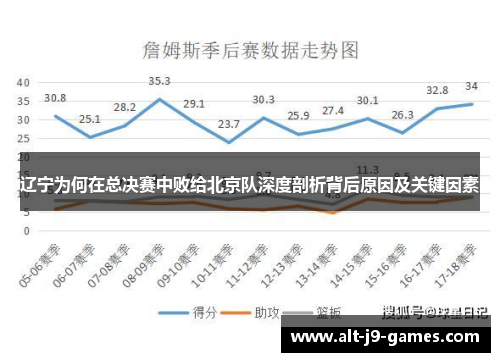 辽宁为何在总决赛中败给北京队深度剖析背后原因及关键因素 辽宁为何在总决赛中败给北京队深度剖析背后原因及关键因素