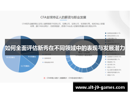 如何全面评估新秀在不同领域中的表现与发展潜力 如何全面评估新秀在不同领域中的表现与发展潜力