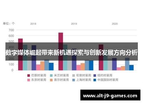 数字媒体崛起带来新机遇探索与创新发展方向分析