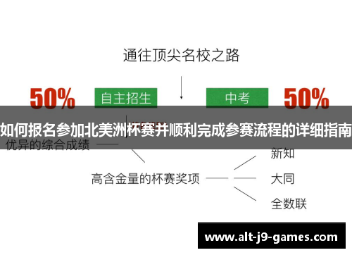 如何报名参加北美洲杯赛并顺利完成参赛流程的详细指南