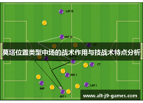 莫塔位置类型中场的战术作用与技战术特点分析 莫塔位置类型中场的战术作用与技战术特点分析