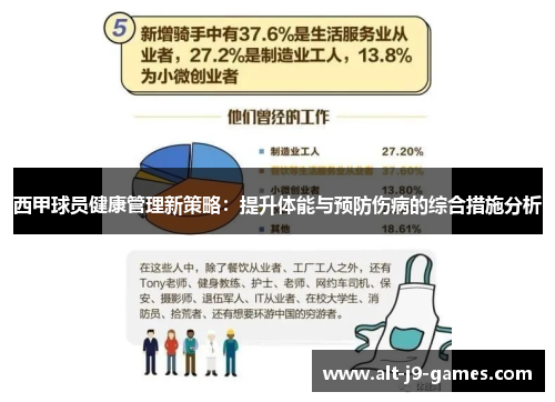 西甲球员健康管理新策略：提升体能与预防伤病的综合措施分析