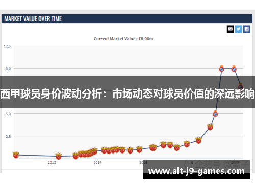 西甲球员身价波动分析:市场动态对球员价值的深远影响 西甲球员身价波动分析:市场动态对球员价值的深远影响