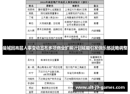曼城因高层人事变动宣布多项商业扩展计划延期引发俱乐部战略调整