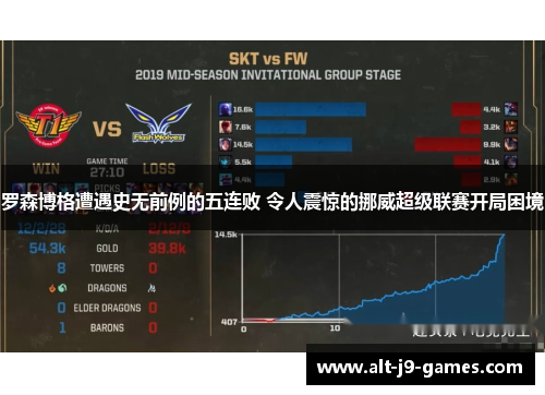 罗森博格遭遇史无前例的五连败 令人震惊的挪威超级联赛开局困境 罗森博格遭遇史无前例的五连败 令人震惊的挪威超级联赛开局困境